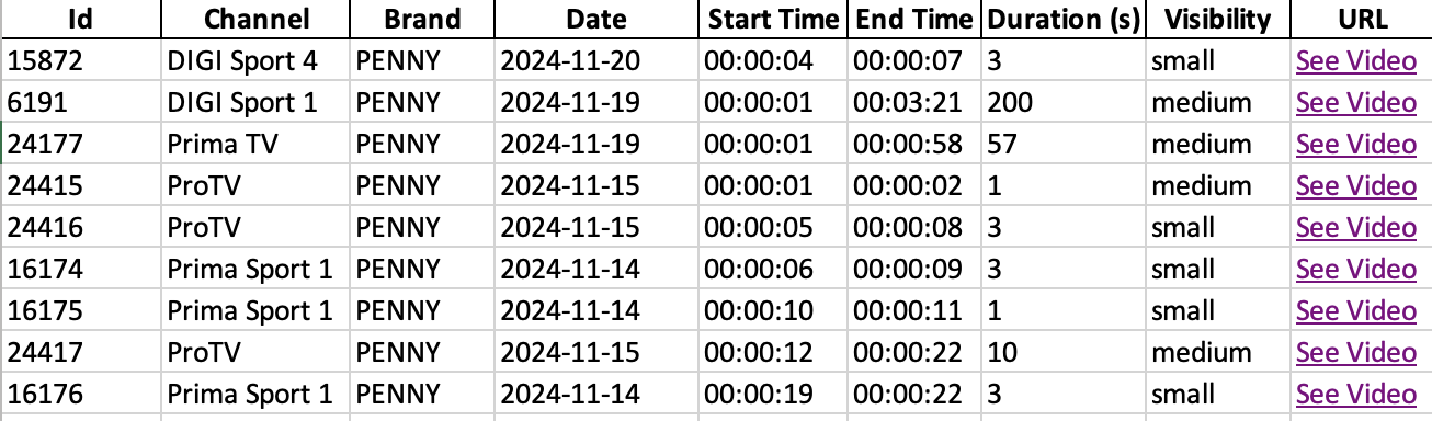 Sample screenshot of detailed Excel report for PENNY logo appearances