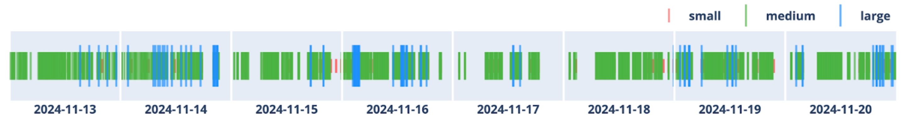 Timeline showing PENNY logo appearances over time on a sports TV station